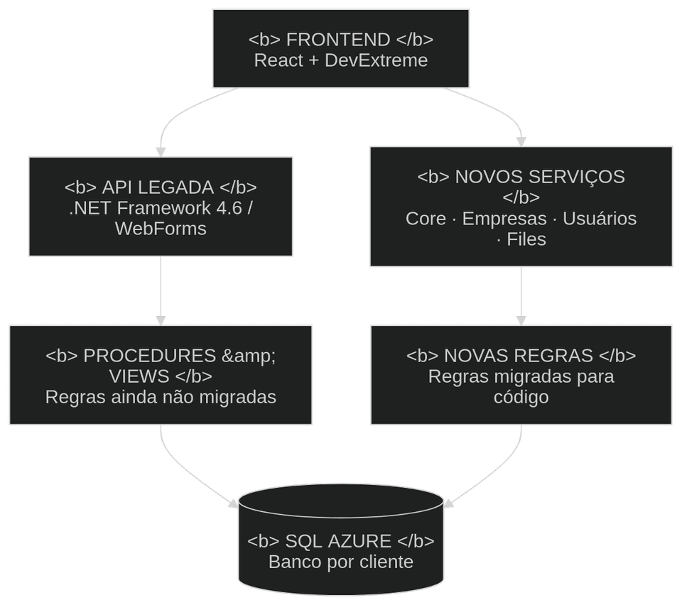 mermaid diagram